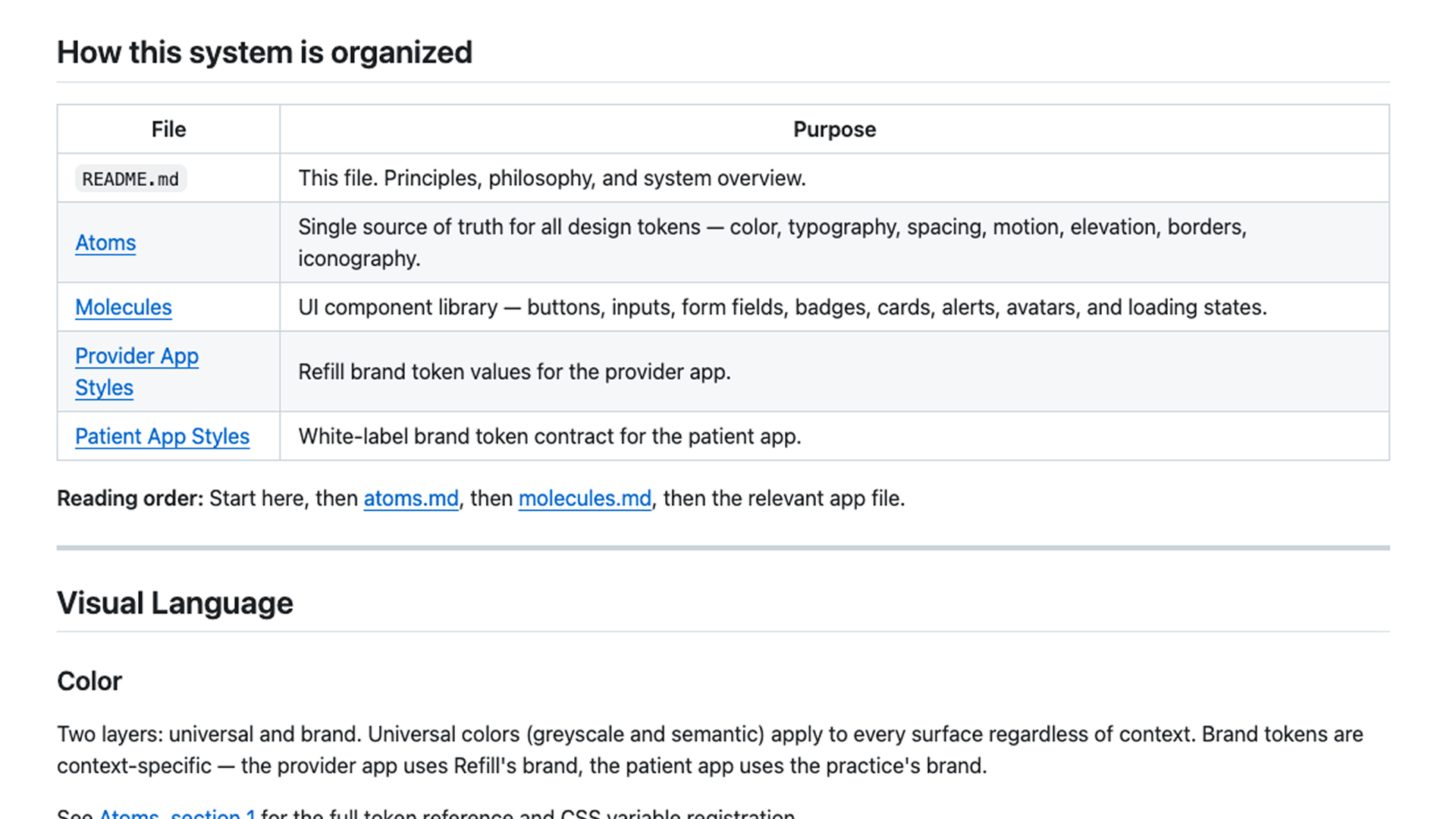 Script README table listing the system files (atoms, molecules, provider and patient app styles) and the recommended reading order